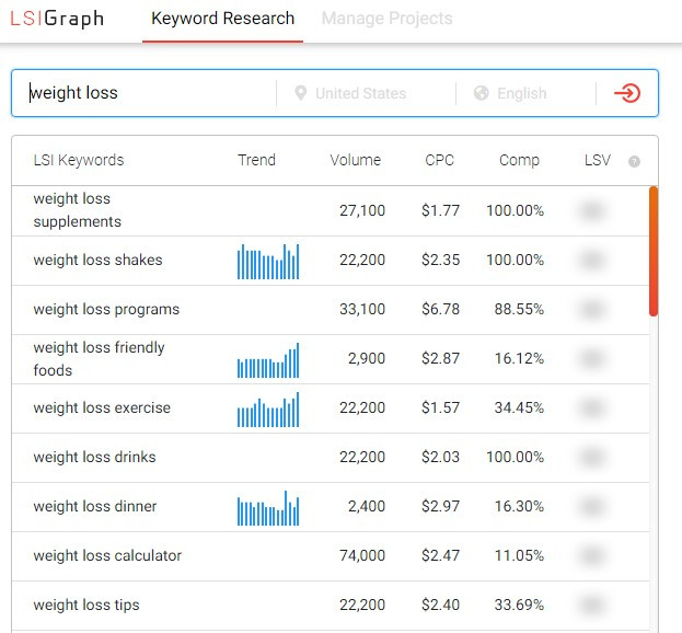 LSI Graph search for weight loss related keywords